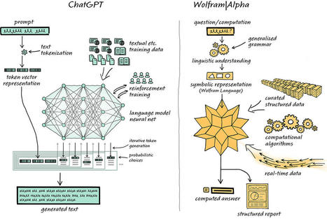 Wolfram|Alpha as the Way to Bring Computational Knowledge Superpowers to ChatGPT — Stephen Wolfram | Amazing Science | Scoop.it