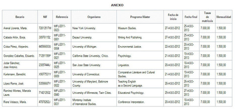 (Nacional) Concesión de becas para la realización de estudios de Máster en Universidades de Estados Unidos de América para el curso 2012-2013. - Cuadernalia | University Master and Postgraduate studies and positions | Scoop.it