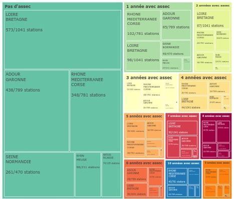 Dataviz - L'assèchement estival des cours d'eau de métropole (2012-2021) | Elevage et environnement | Scoop.it