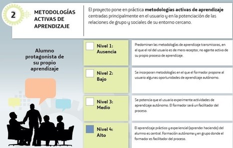 AporTICs: un banco de tutoriales colaborativo creado por los propios alumnos - Explorador de innovación educativa - Fundación Telefónica | #REDXXI | Scoop.it