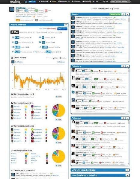 Twitonomy, herramienta online gratuita que te ofrece detalladas estadísticas de tu cuenta de Twitter | Utilización de Twitter la Educación | Scoop.it