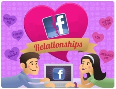  Facebook: ¿Culpable de publicitar lo privado de las relaciones amorosas? Una reflexión sobre las consecuencias de la Modernidad / Raquel Flores | Comunicación en la era digital | Scoop.it