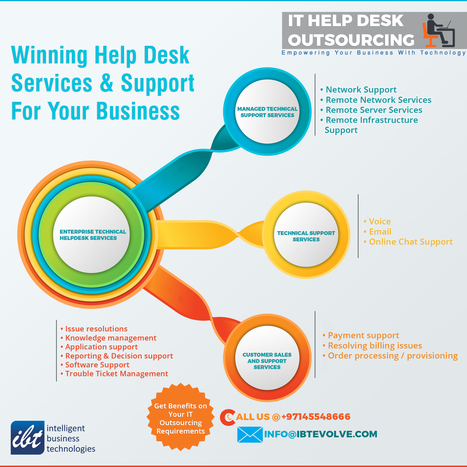 Ibt It Help Desk Outsourcing Company In Dubai