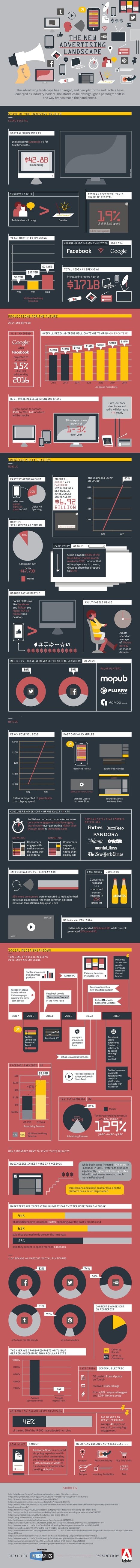 The New Advertising Landscape [Infographic] | E-Learning-Inclusivo (Mashup) | Scoop.it