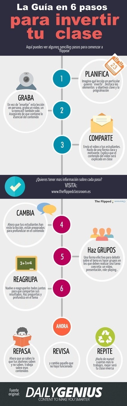 ¿Por qué invertir la clase y cómo hacerlo? | The Flipped Classroom | Educación Siglo XXI, Economía 4.0 | Scoop.it