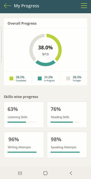 Warm up - Exam Practice for PTE | Bilingually Enriched Learners | Scoop.it