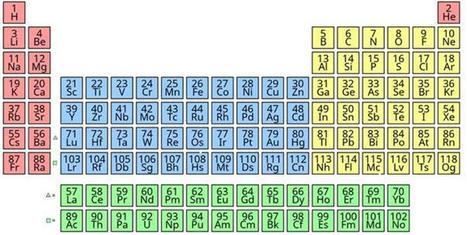 ¿Qué son los electrones de valencia? | Artículos CIENCIA-TECNOLOGIA | Scoop.it