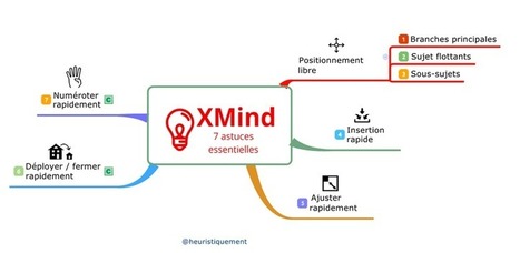 Mind Mapping: 7 astuces essentielles pour XMind | Time to Learn | Scoop.it
