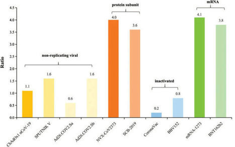 The COVID-19 Vaccine in Clinical Trials: Where Are We Now? | Mucosal Immunity | Scoop.it