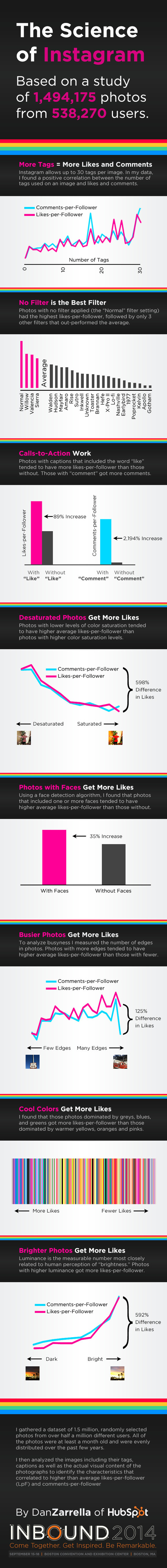 The Science of Instagram [infographic] | MarketingHits | Scoop.it
