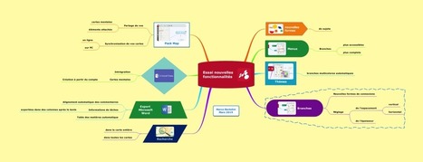 Mindomo: le plein de nouvelles fonctionnalités – | E-pedagogie, apprentissages en numérique | Scoop.it