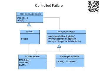 Controlled Failure - agilepatterns.org | Devops for Growth | Scoop.it