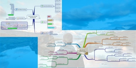 Using Mind Maps for your Work and Personal Dashboards | Cartes mentales | Scoop.it