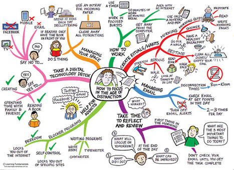7 Tips To Help You Focus In Age of Distraction:  Are You Content Fried! | Practical Networked Leadership Skills | Scoop.it