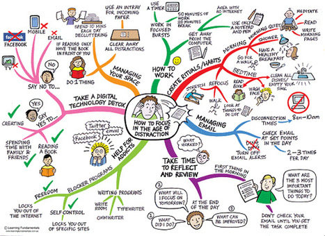 7 Tips To Help You Focus In Age of Distraction:  Are You Content Fried! | Information Technology & Social Media News | Scoop.it