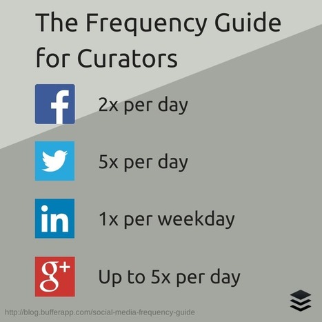 The Busy Person's Guide to Content Curation: A 3-Step Process | Public Relations & Social Marketing Insight | Scoop.it