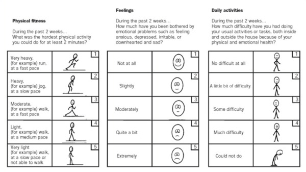 Applying Quality-of-Life Data Formally and Systematically Into Clinical Practice | Nudges | Scoop.it
