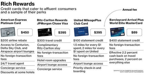 Even Millionaires Count Their Miles | Retail and client relationship | Scoop.it