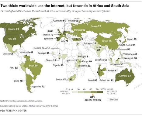 How Internet usage and smartphone ownership vary by country | Creative teaching and learning | Scoop.it
