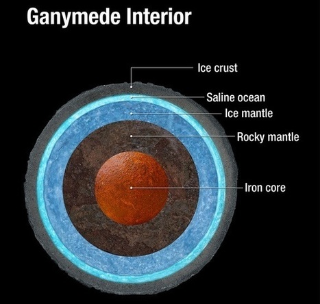 NASA detects subsurface ocean on solar system’s largest moon | Space | 21st Century Innovative Technologies and Developments as also discoveries, curiosity ( insolite)... | Scoop.it