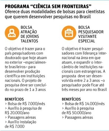 Programa do governo traz pesquisadores estrangeiros ao Brasil | Inova&ccedil;&atilde;o Educacional | Scoop.it