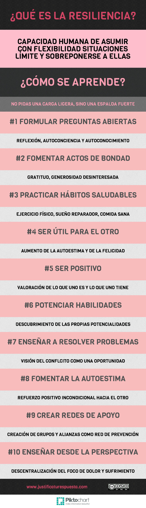 Resiliencia. ¿Qué es? ¿Cómo se aprende? [INFOGRAFÍA] | APRENDIZAJE | Scoop.it