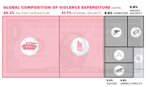 War and Peace: How Violence is Disrupting the Global Economy | IELTS, ESP, EAP and CALL | Scoop.it