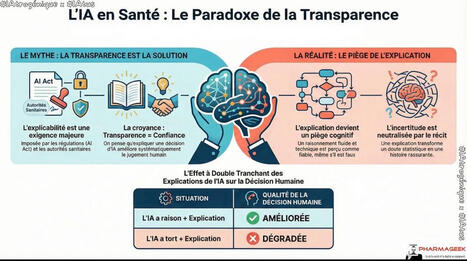 🤖 Quand faut-il expliquer l&rsquo;IA&hellip; et quand ne le faut-il pas ? C&rsquo;est la question au c&oelig;ur de la newsletter IATROG&Eacute;NIQUE x IATUS #2. Un angle volontairement critique sur l&rsquo;explicabilit&eacute;, ses limites ... | IAtus x IAtrog&eacute;nique | Scoop.it