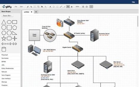 Create Mind Maps, Diagrams And Mockups in Chrome With Gliffy | Business & Productivity Tools | Scoop.it