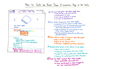 How to Craft the Best Damn E-commerce Page on the Web - Whiteboard Friday | Public Relations & Social Marketing Insight | Scoop.it