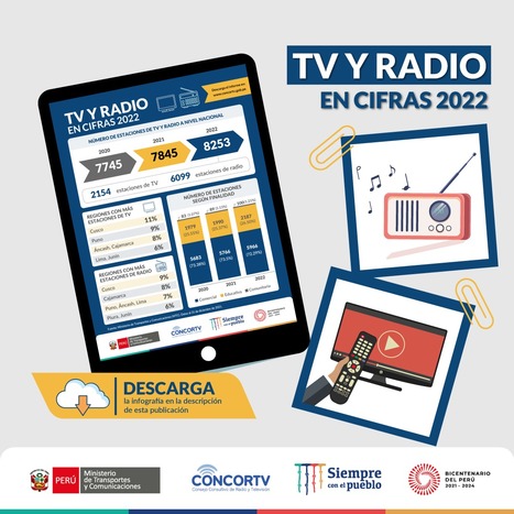 TV y Radio en Cifras 2022 / CONCORTV | El dato | Scoop.it