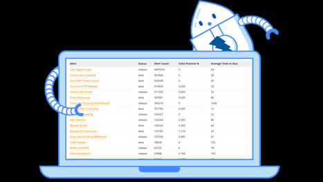 OWASP ZAP – Monthly Active Scan Rule Statistics | opexxx | Scoop.it