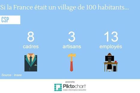 Les cinq chiffres qui dressent le portrait du marché du travail en France | Ecologie & société | Scoop.it