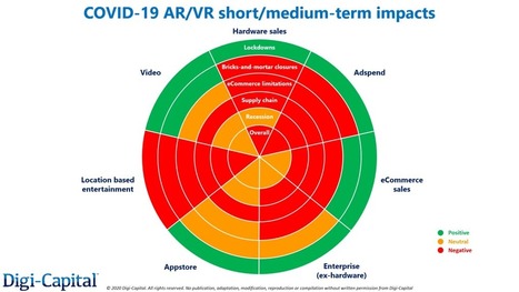 How could COVID-19 change AR/VR's future? | 4D Pipeline Visualizing Reality Blog - trends & breaking news in 3D Visualization, Metaverse, AI,Virtual Reality, Augmented Reality, and eXtended Reality. | Scoop.it