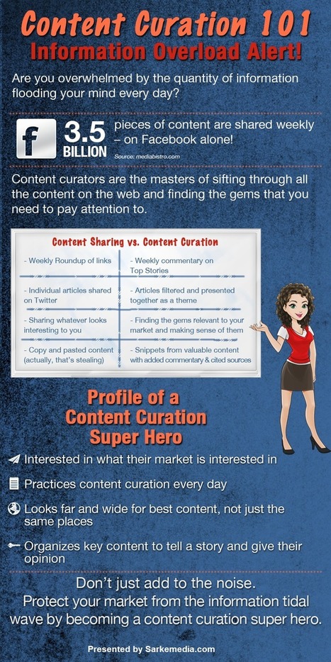 Content Curation 101 [infographic] | Content and Curation for Nonprofits | Scoop.it