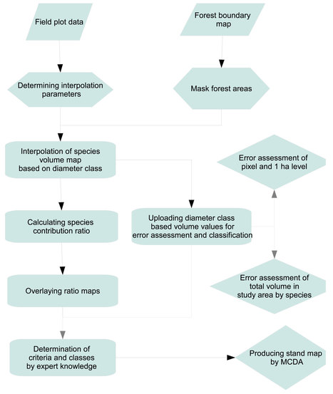 Research Articles: Making objective forest stand maps of mixed managed forest with spatial interpolation and multi-criteria decision analysis | &Eacute;cosyst&egrave;mes Tropicaux | Scoop.it
