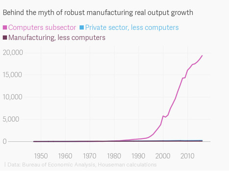 The epic mistake about manufacturing that's cost Americans millions of jobs | Business Intelligence Insights | Scoop.it