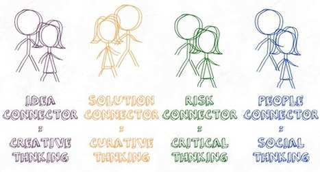 Curative Thinkers and Solution Connectors | Content Curation World | Scoop.it