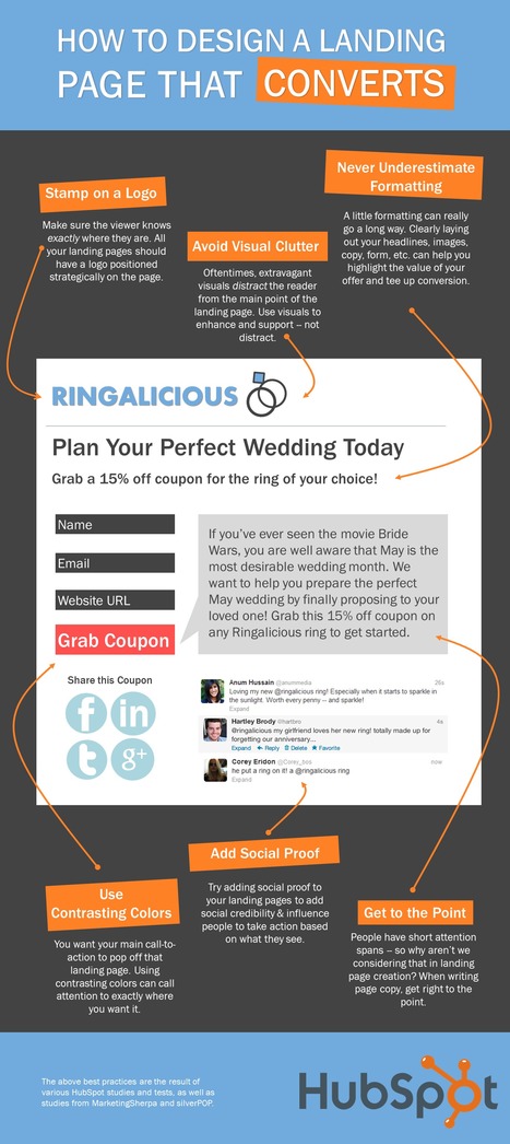 7 Key Design Tips for High-Converting Landing Pages | Social Media Resources & e-learning | Scoop.it
