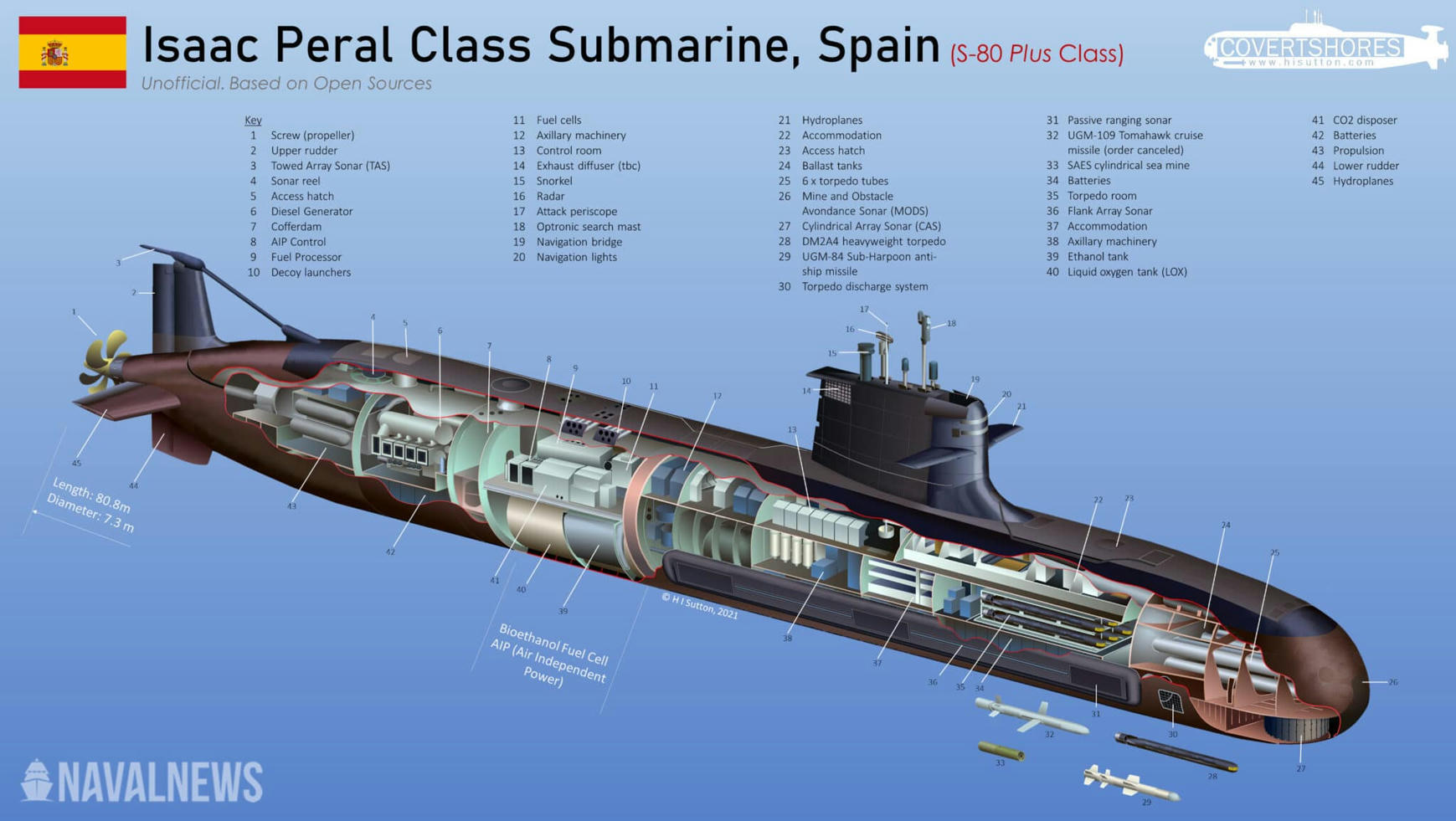 The First S-80-Plus Class Submarine Will Launch...