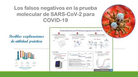 http://eliasmirandag.com.mx/wp/2020/05/28/los-falsos-negativos-en-la-prueba-molecular-para-sar-cov-2-de-la-enfermedad-covid-19/ | Bioquímica, Genomica y Salud | Scoop.it