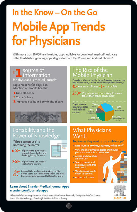 Infographic: Modern physicians go mobile | Buzz e-sante | Scoop.it