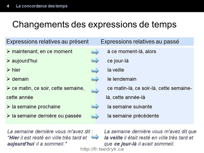 Grammaire française en images | POURQUOI PAS... EN FRANÇAIS ? | Scoop.it