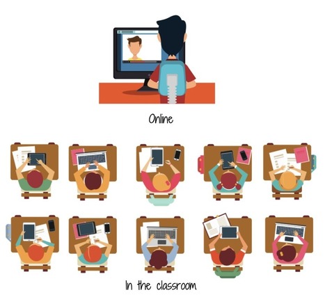 The Concurrent Classroom: Using Blended Learning Models to Teach Students In-person and Online Simultaneously | | TechEducation | Scoop.it