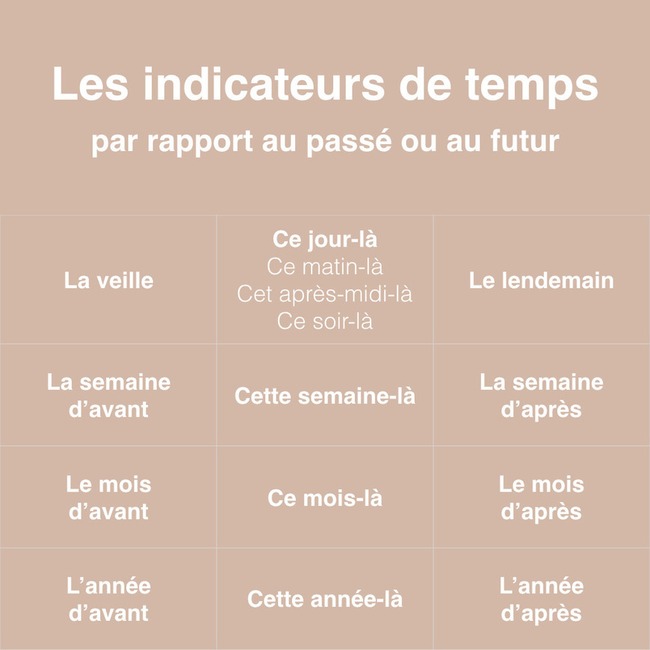 Les indicateurs de temps | POURQUOI PAS... EN FRAN&Ccedil;AIS ? | Scoop.it
