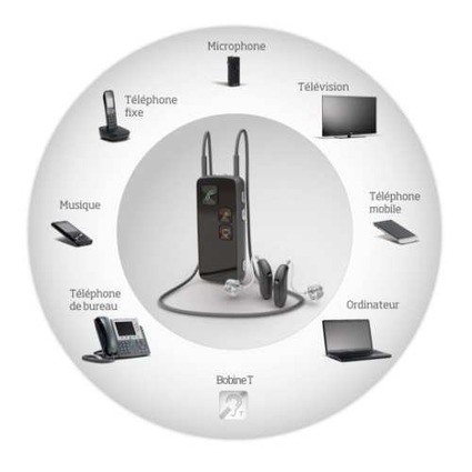 Oticon lance la seconde génération de ConnectLine et présente le Streamer Pro, un accessoire intelligent pour appairer ses aides auditives à tous les dispositifs de communication modernes | UseNum - Senior | Scoop.it