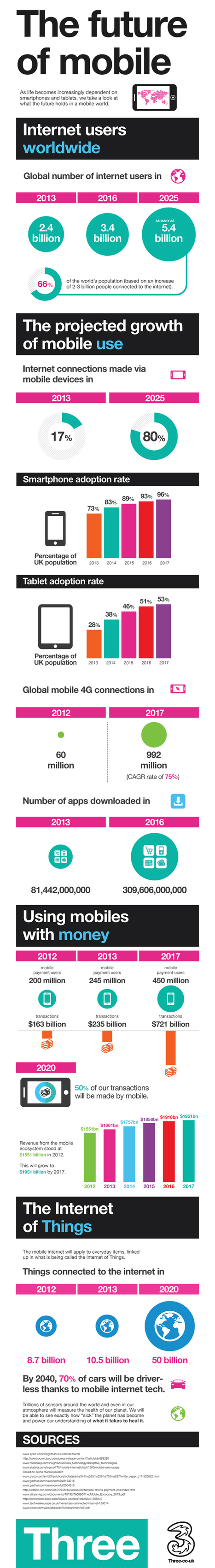 The Future Of Mobile | How the Mobile Revolution Is Changing Business Communication | Scoop.it