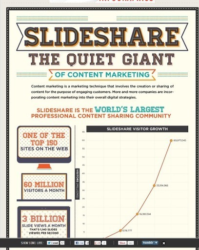 How to Generate Leads With SlideShare -- & Your Biz Stories | | Public Relations & Social Marketing Insight | Scoop.it
