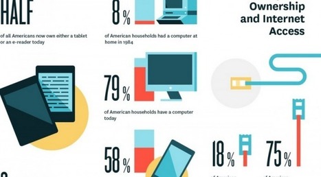 Infographic &ndash; The education of tomorrow | iGeneration - Humane Use of Technology in an AI world (Pedagogy & Digital Innovation) | Scoop.it