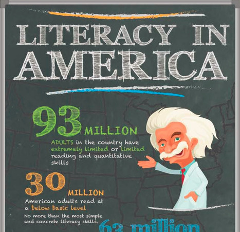 The Current State Of Literacy In America - Edudemic | Co-creation in health | Scoop.it
